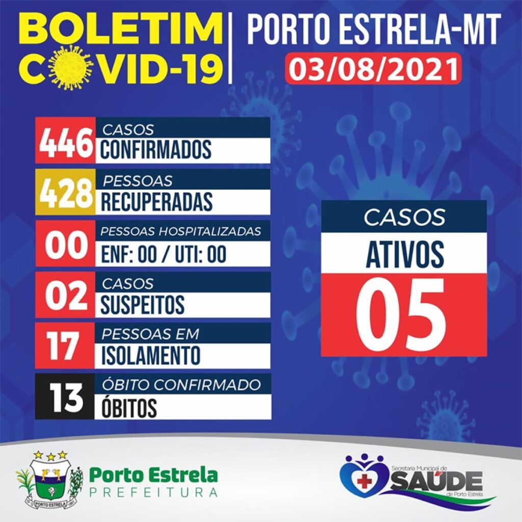 Registra 5 casos de covid