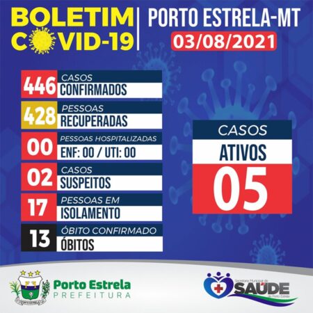 Registra 5 casos de covid