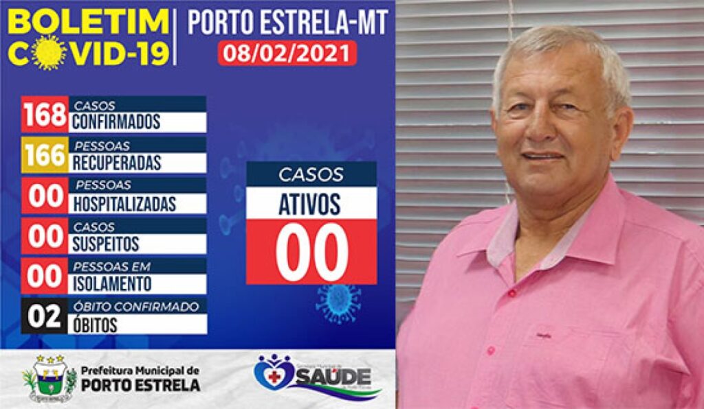 Zero casos positivos de covid19