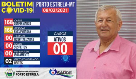Zero casos positivos de covid19