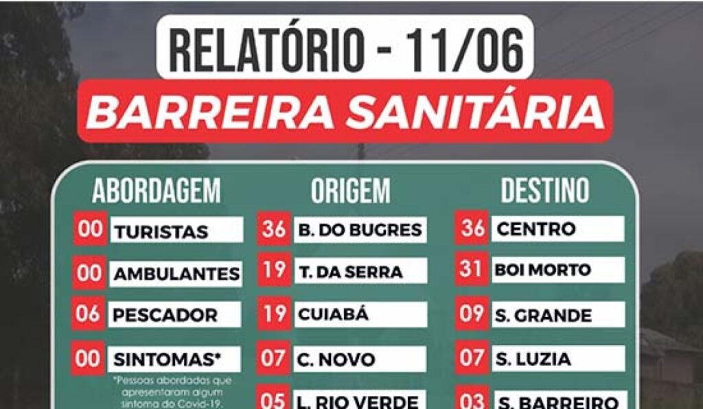 Relatório da barreira sanitária