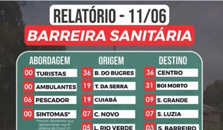 Relatório da barreira sanitária