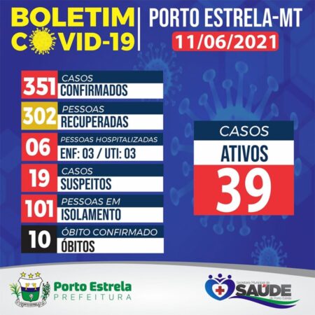 Pessoas hospitalizadas