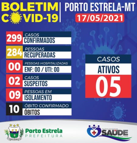 05 casos de covid
